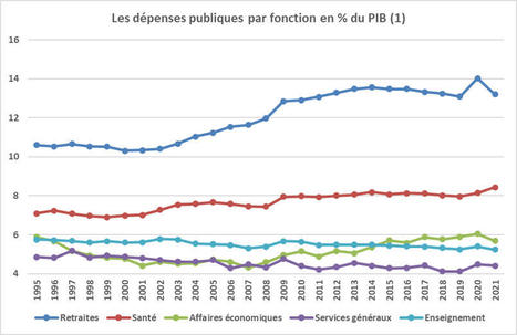 Cinquante ans de d&eacute;penses publiques en France (1972-2022) | Veille juridique du CDG13 | Scoop.it