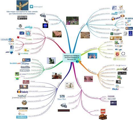 Mapa mental: Inteligencias Múltiples con herramientas TIC | Con visión pedagógica: Recursos para el profesorado. | Scoop.it