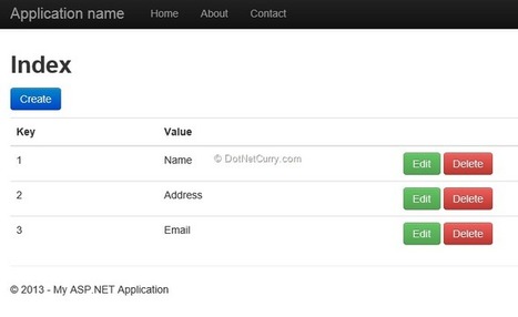 Getting Started with KnockoutJS in ASP.NET MVC | JavaScript for Line of Business Applications | Scoop.it