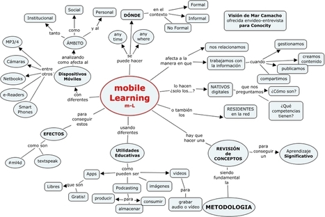 Mobile and social learning,... ya son inseparables! (Educación Disruptiva) By .@juandoming | E-Learning-Inclusivo (Mashup) | Scoop.it
