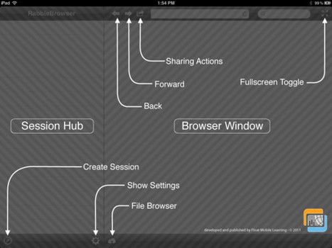 Ipad-Based Proximity Co-Browsing and Collaboration Tool: The RabbleBrowser for iPad | Presentation Tools | Scoop.it