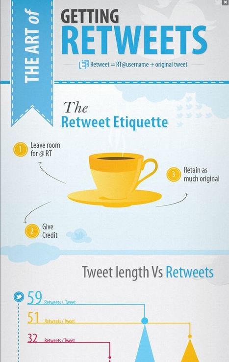 The Art of Getting Retweets | Visual.ly | digital marketing strategy | Scoop.it
