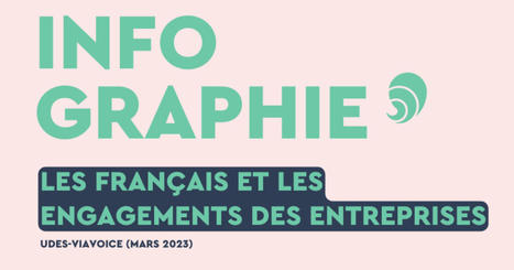 Pour les jeunes, la quête de sens ne rime pas forcément avec impact environnemental et social | Carenews INFO | ESS, Coopération économique, entrepreneuriat | Scoop.it