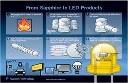 Cómo se fabrica un LED | tecno4 | Scoop.it