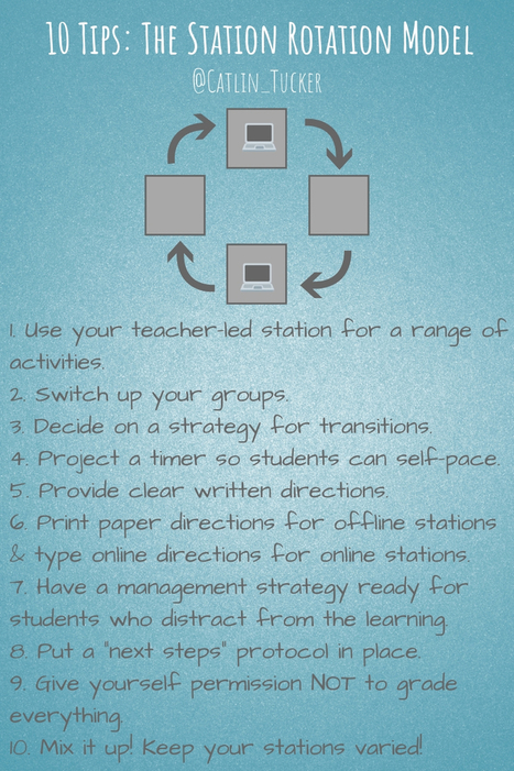 10 Tips for Teachers Using the Station Rotation Model by Catlin Tucker | iGeneration - 21st Century Education (Pedagogy & Digital Innovation) | Scoop.it