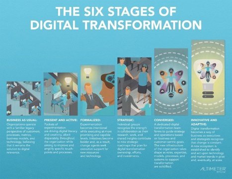 The Race Against Digital Darwinism: The Six Stages of Digital Transformation | Peer2Politics | Scoop.it