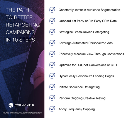 The Secret to Running Smarter Retargeting Campaigns - Dynamic Yield | 21st Century Public Relations | Scoop.it
