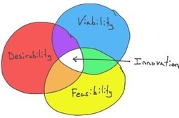 Effective Outsourcing for Lean Startups | GaltSoft | Mobile Apps For Your Audience | Tools, Tips for Business | Scoop.it