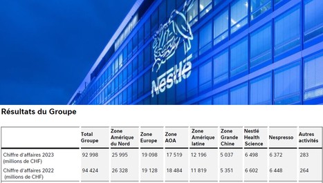 Nestlé : le Mexique est passé devant la France en 2023, 5ème marché du géant suisse | Lait de Normandie... et d'ailleurs | Scoop.it