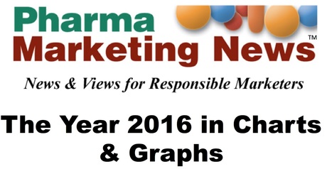 2016 Year in Review: Charts & Graphs | Digital Pharma news | Scoop.it