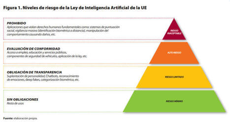 Inteligencia artificial y ciudades: la carrera global hacia la regulación de los algoritmos | Dirección General y Legislación | Scoop.it