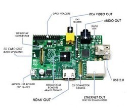 EEbeat › <strong>Processors for Raspberry Pi and Arduino CoMs</strong> | Arduino Geeks | Scoop.it