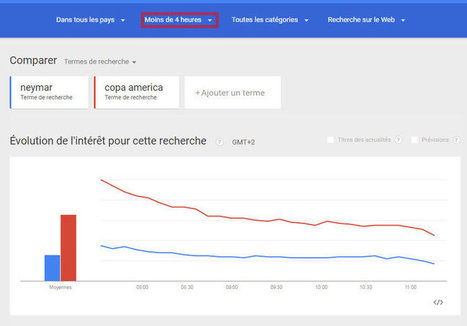 Google Trends fait désormais remonter les requêtes populaires en temps réel | Webmarketing et Référencement (SEO) | Scoop.it