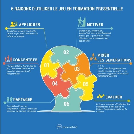 CapLab présente 6 raisons d'utiliser le jeu en formation | Pédagogie & Technologie | Scoop.it