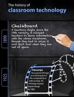 Classroom Technology Evolution Infographic | Creative teaching and learning | Scoop.it