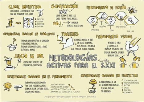 22 Metodologías innovadoras que todo profesor debería conocer ahora | aal66 | Scoop.it