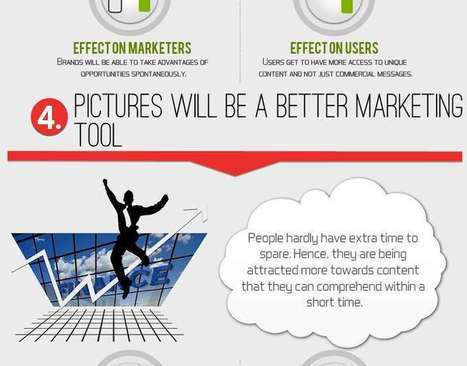 7 Ways Brands Are Using Social Media to Build Customer Loyalty in 2014 | DashBurst | World's Best Infographics | Scoop.it