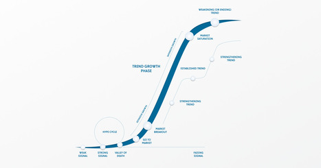 S-Curve Analysis: Identifying when an emerging change signal becomes a viable opportunity — | T.I.P.S. Tracking | Scoop.it