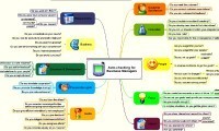 Mind Map Library. 1000s of Mind Maps in FreeMind, MindManager and other formats - Mappio | Education & Numérique | Scoop.it