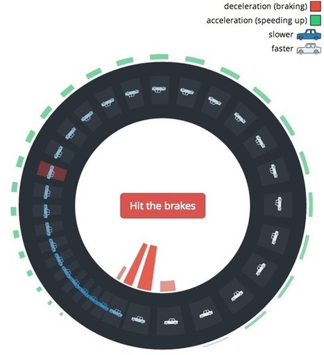 What Are Traffic Waves and Why Do They Happen So Much? | Sustainability Science | Scoop.it