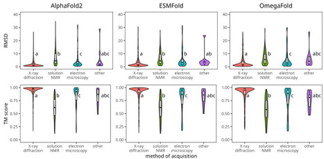 Balancing Speed and Precision in Protein Folding: A Comparison of AlphaFold2, ESMFold, and OmegaFold | Brvbi | RMH | Scoop.it