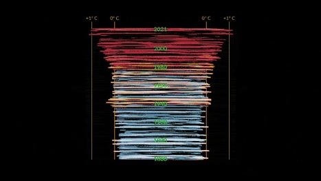 Cette animation montre le rythme effréné du changement climatique | Home | Scoop.it