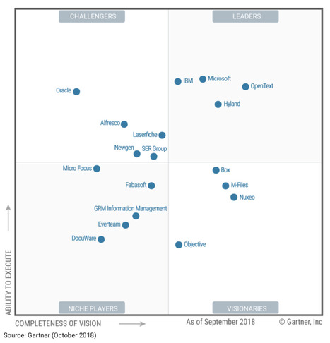 gartner quadrant logility pla positioned leader