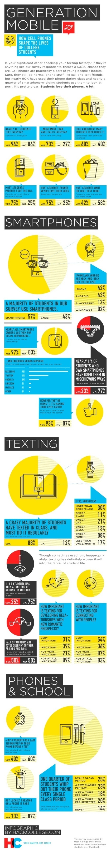 [infographie] Generation mobile | Technologie Au Quotidien | Scoop.it