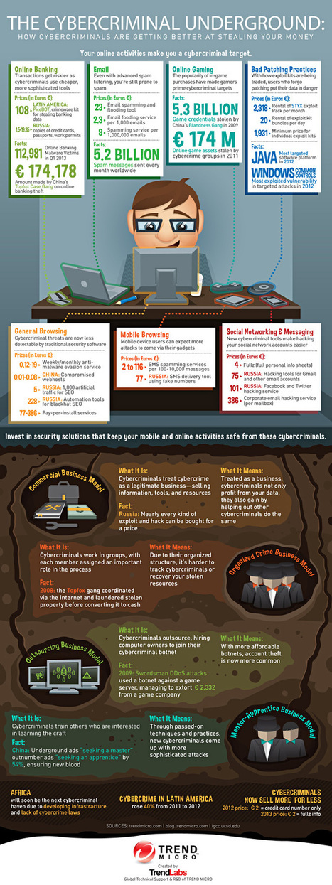 INFOGRAPHIC: The Cybercriminal Underground | 21st Century Learning and Teaching | Scoop.it