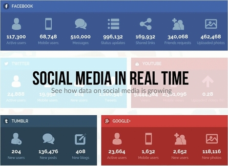 See How Active Social Media Is As Each Second Goes By | @AskJamieTurner | Public Relations & Social Marketing Insight | Scoop.it