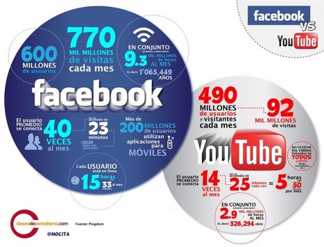 Le Mini Guide de l'optimisation des vidéos sur Youtube - ConseilsMarketing.fr | WEBMARKETING | Scoop.it