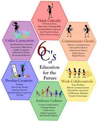 The 6 C`s of Education for the 21st Century | Infogram, charts & infographics | eSkills | 21st Century Learning and Teaching | Scoop.it