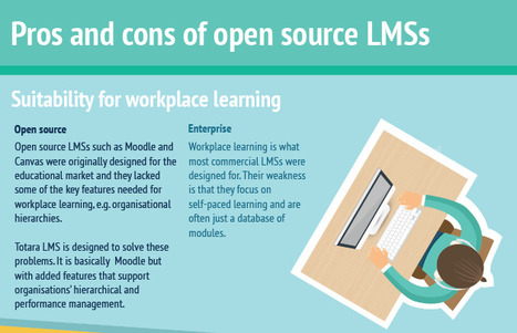 Pros and cons of open source LMSs Infographic - e-Learning Infographics | Creative teaching and learning | Scoop.it