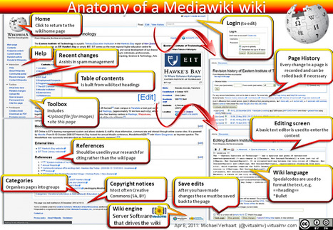 What is a wiki? | Mundo WIKI | Scoop.it