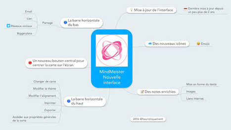 Mind Mapping: une nouvelle interface pour MindMeister! | TICE et langues | Scoop.it