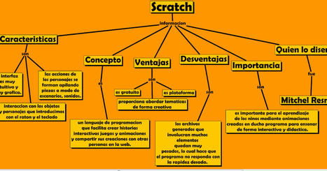 Programación con Scratch | tecno4 | Scoop.it