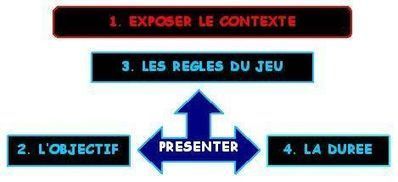 Comment d&eacute;buter une r&eacute;union de prise de d&eacute;cision | Formation Agile | Scoop.it