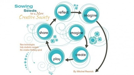 Connected Learning | Digital Delights | Scoop.it
