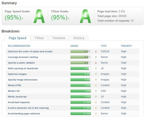 WordPress Cache aktivieren für kürzere Ladezeit | Wordpress-Webdesign | Scoop.it
