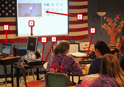 How To Create An Animated Doodle Video for a School History Project | Presentation Tools | Scoop.it