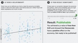 Introduction au bricolage de significativité des tests statistiques | Statistiques et probabilités | Scoop.it
