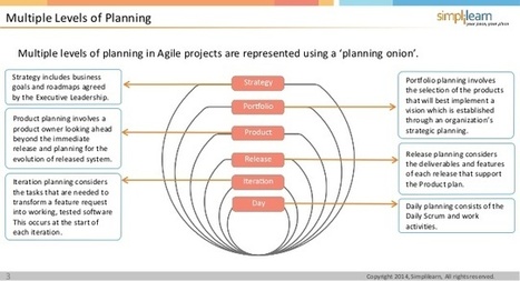 Agile Planning Onion 2 | Devops for Growth | Scoop.it