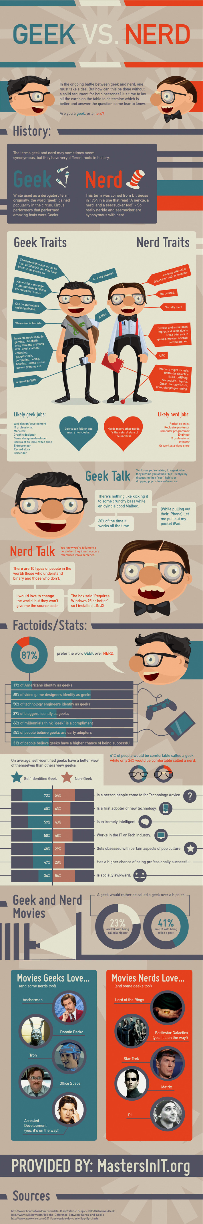 I Can’t Decide If I’m A Nerd Or A Geek; Maybe It’s The Gender Bias | Herstory | Scoop.it