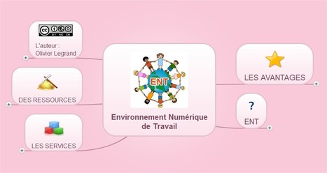 Environnement Numérique  de Travail | Education & Numérique | Scoop.it