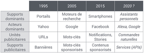 Une troisième vague d’innovations numériques centrées sur l’expérience client | Intelligence Artificielle & Big Data | Scoop.it