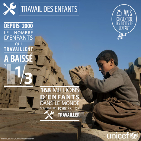 25 grands progrès en images : travail des enfants [Infographie} | Veille Éducative - L'actualité de l'éducation en continu | Scoop.it