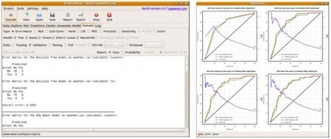 Análisis descriptivo y predictivo en Analítica Digital | Segmentación y Analítica de Mercados | Scoop.it