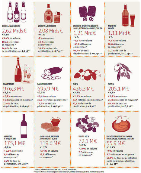 L'apéritif se fait créatif | Pommes de terre transformées | Scoop.it