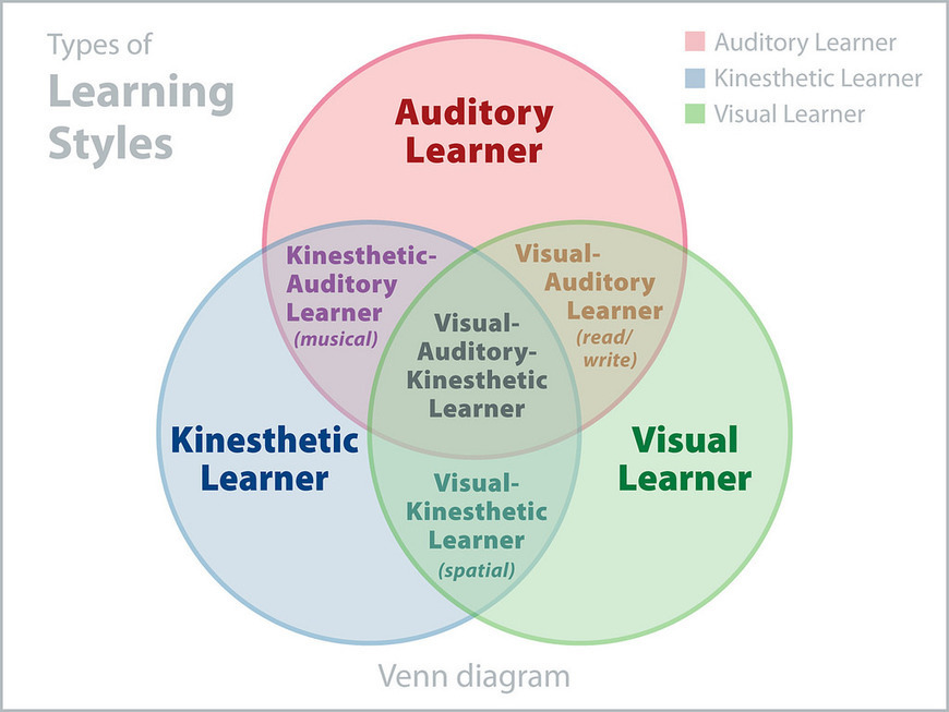 tactile-learning-style