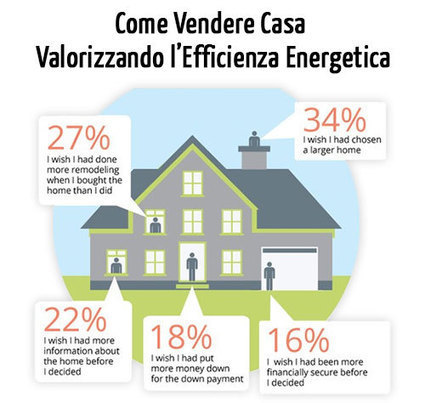 Come Vendere Casa Valorizzandone l’Efficienza Energetica | Edifici Ecosostenibili e Biocompatibili | Scoop.it